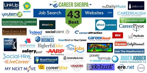 43 Best Job Search Websites 2016 | Career Sherpa