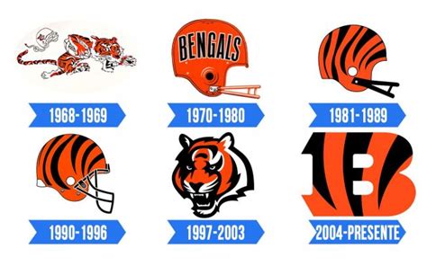 Cincinnati Bengals Logo | Significado, História e PNG