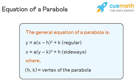 Parabola - Formula, Graphing, Examples | Parabola Equation