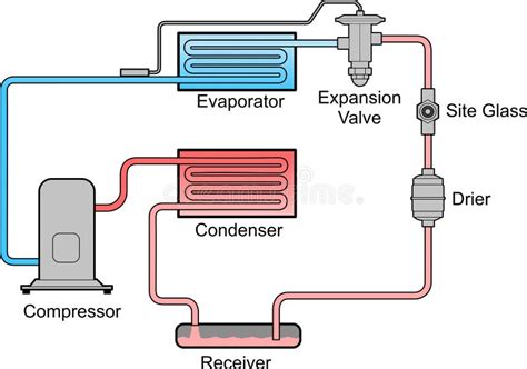 Refrigeration Cycle Stock Illustrations – 73 Refrigeration Cycle Stock Illustrations, Vectors ...