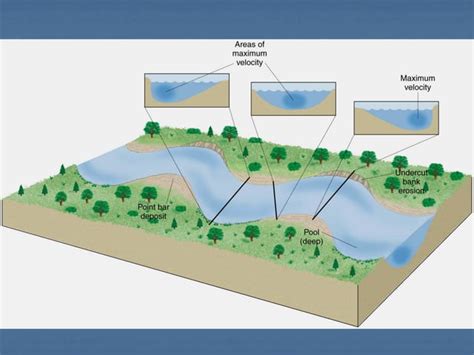 Fluvial Geomorphology