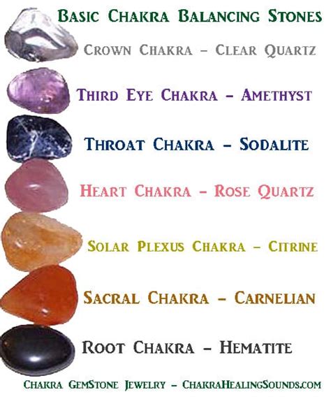 Pin on Chakra