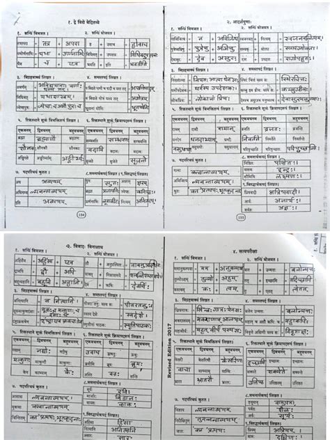 Sanskrit Grammar | PDF