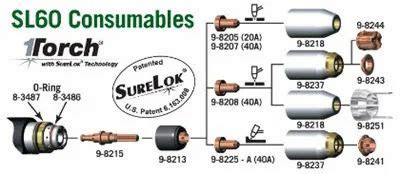 ESAB Plasma Cutter Parts - Thermal Dynamics Plasma Cutter Parts ...