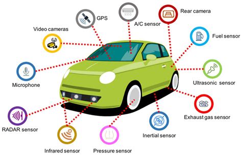 Sensors | Free Full-Text | Sensor Technologies for Intelligent Transportation Systems