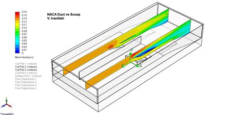 NACA Duct vs. Scoops | Ivanitski