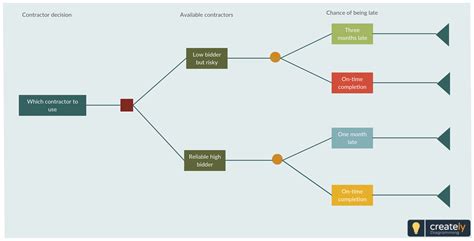 Classification Using Decision Tree in R | by Farhatun Nissa | Medium