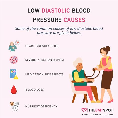 Systolic Vs Diastolic Blood Pressure: Which Is More Important? | TheEMTSpot