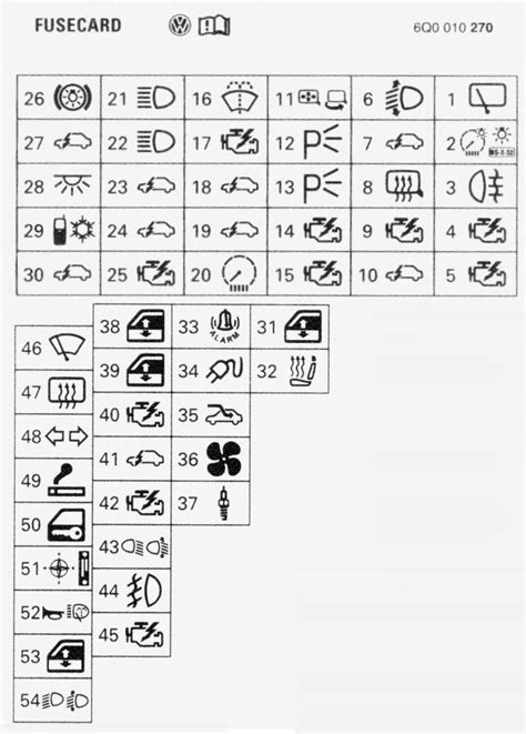 Polo 2012/2013 Fuse Box Diagram