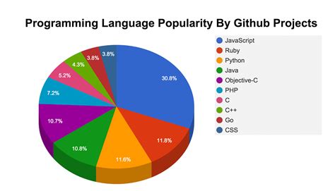 5 Best Programming Languages for Web Developers | FromDev