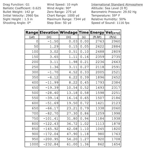 6.8 Western Vs 6.5 Prc Ballistics Chart