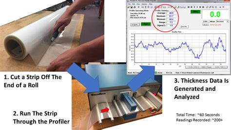 Plastic Film Thickness Chart & Unit Conversion Calculator