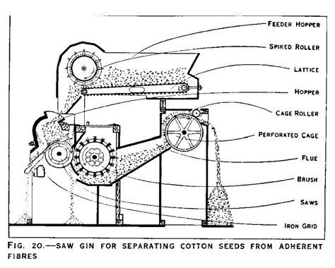 Cotton Gin - Layout A cotton gin is a machine that quickly and easily separates cotton fibers ...