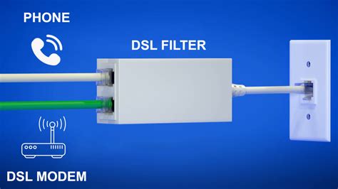 What Is a DSL Filter? (DSL Filters Explained) - RouterCtrl