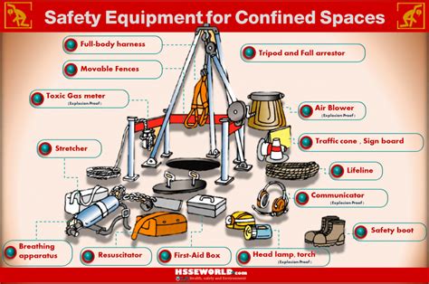 Photo of the day: Safety Equipment for Confined Spaces