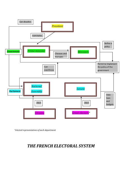 The Government Of France – chaletcouleursdefrance.com