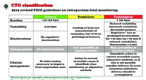 Interobserver Agreement And Reliability In Intrapartum, 43% OFF