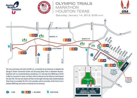 Howard County Striders Racing Team: USA Marathon Olympic Trials - TOMORROW!