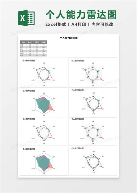 个人能力雷达图EXECL模板下载_雷达_图客巴巴