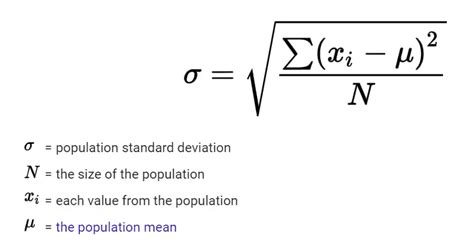 Standard Deviation Calculator - Z SCORE TABLE