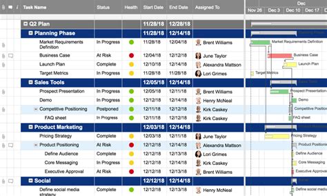 Project Launch Plan Template | Smartsheet