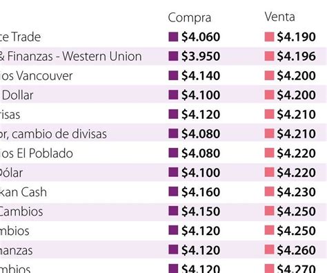 Cambio Euro Peso Colombiano Western Union