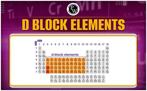 D Block Elements Notes, D Block Elements In Periodic Table, D Block Electronic Configuration | PW