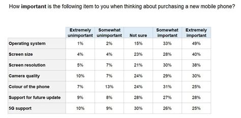 How To Develop Likert Scale - Requirementpollution5