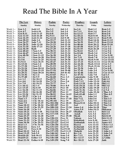 Bible Reading Plan Template