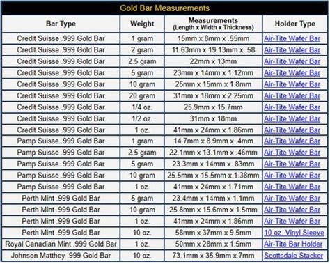 Coin Bezel Size Chart