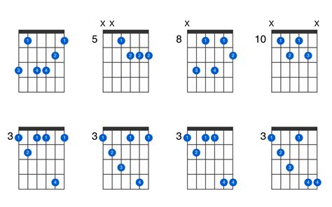 G Minor 7th Guitar Chord | Hot Sex Picture