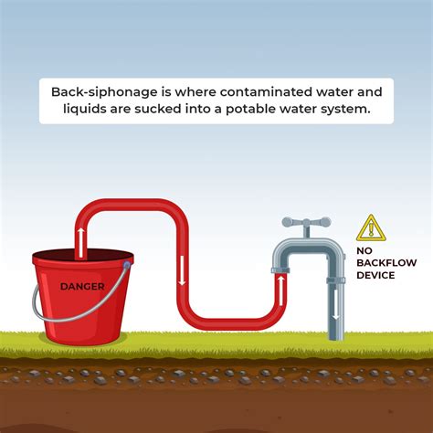 Backflow Testing - What is it and why is it important?