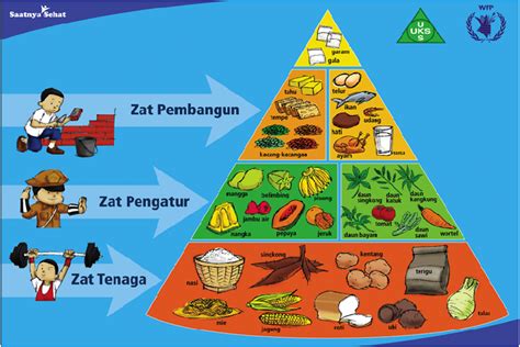 Periode adolensiadi tandai dengan pertumbuhan yangcepat baik tinggi badan maupun berat badan ...