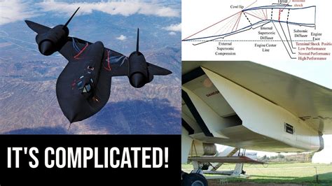 How Does A Supersonic Jet Engine Inlet Work? - Advanced Compressible Flow - YouTube