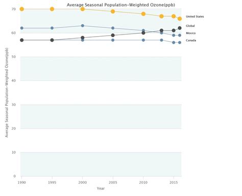 How does air pollution compare by country? | Sustainability Math