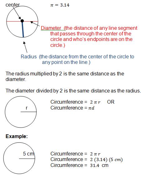 Circumference of a circle - Squaire Scoop