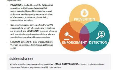 TNRC eCourse Introduction to Corruption, Anti-Corruption and NRM | Anti ...