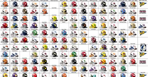 SimonOnSports: NCAA Top 25 Helmet Schedule