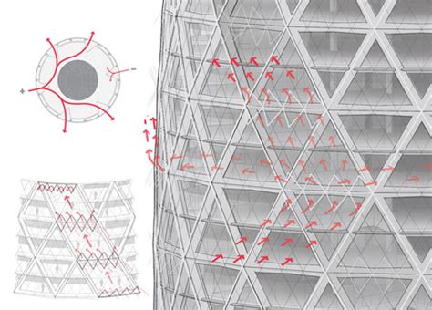 The Gherkin: How London’s Famous Tower Leveraged Risk and Became an ...