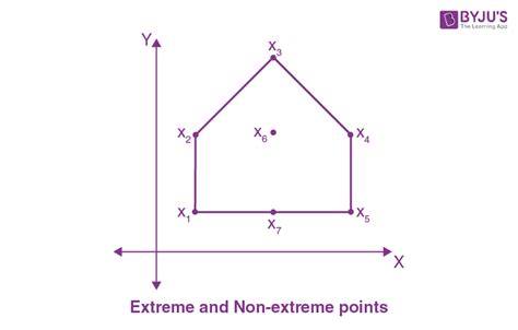 Convex Sets - Definition, Convex Hull, Convex Combinations, Examples