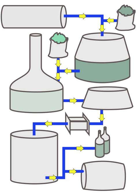 Template:Brewing - Wikipedia