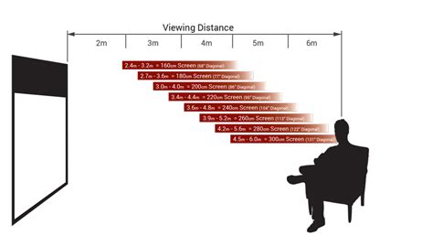 Projector Distance Calculator |How far away should my projector be?