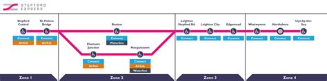 SCR Express map based off London Underground route maps ...