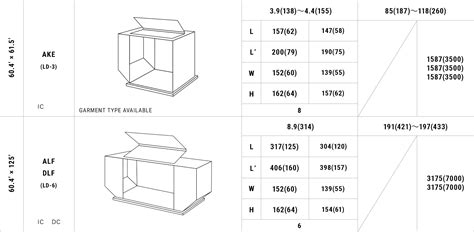 ULD・CONTAINER SIZE | "K" LINE LOGISTICS, LTD.