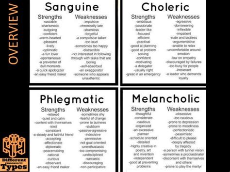 4 Different Personality Types - Sanguine, Choleric, Phlegmatic, & Mel…