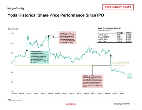 Morgan Stanley Investment Banking Pitch Book | Slidebook.io