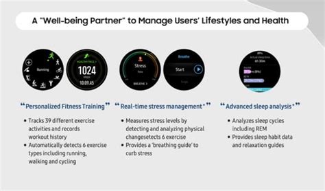 Samsung Details Galaxy Watch Features In Infographic