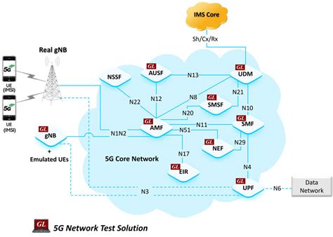 5G Network Test Suite - Press Release