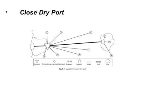 Dry port logistics 2015