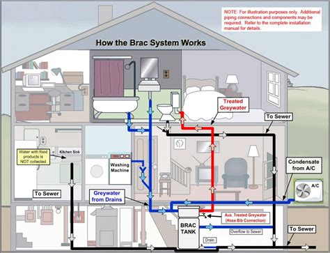 Typical House Plumbing Diagram